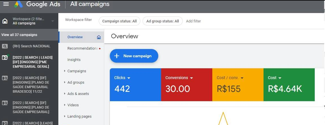 Google Ads: 442 cliques e 30 conversões com R$ 4,64 mil investidos
